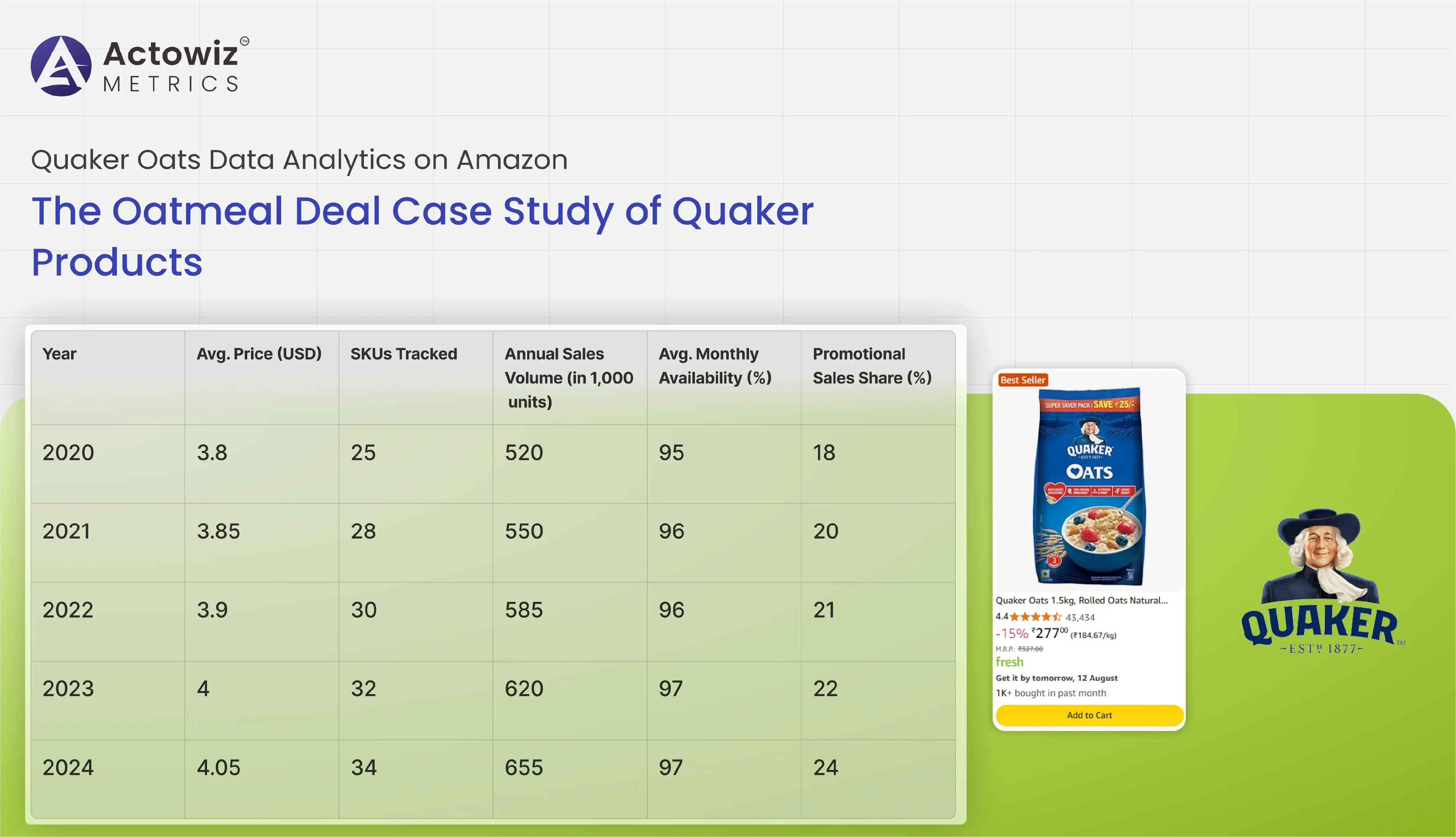 Case Study